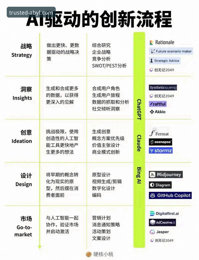 ABYL娱乐平台实用指南：创新思维下的全新探索