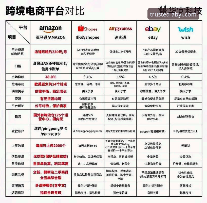 AB娱乐品牌信誉对比：选择可靠平台的实用指南